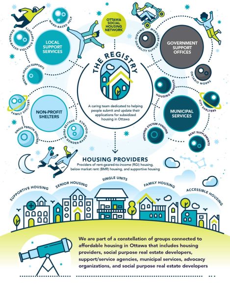 Infographic